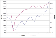 spx-price-vs-earnings
